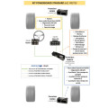 Centrale de gestion électrique e-RACE Powerboard